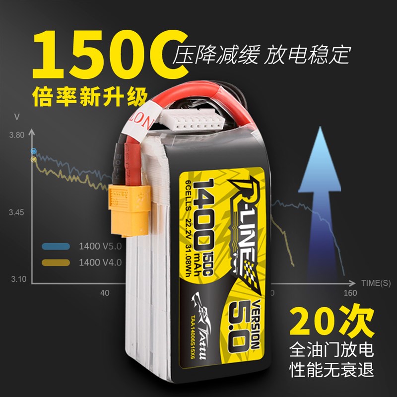 格式格氏金砖5.0锂电池6s穿越机fpv1200 G1400mah 150C暴力竞速6S