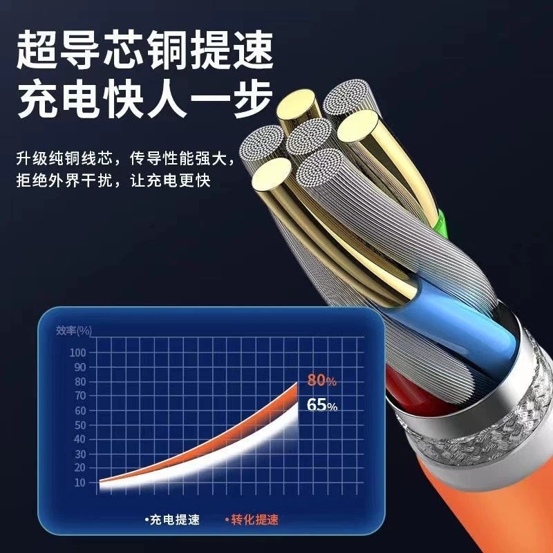 120w充电器充电线数据线三合一tpyec超级快充车载一拖三安加粗