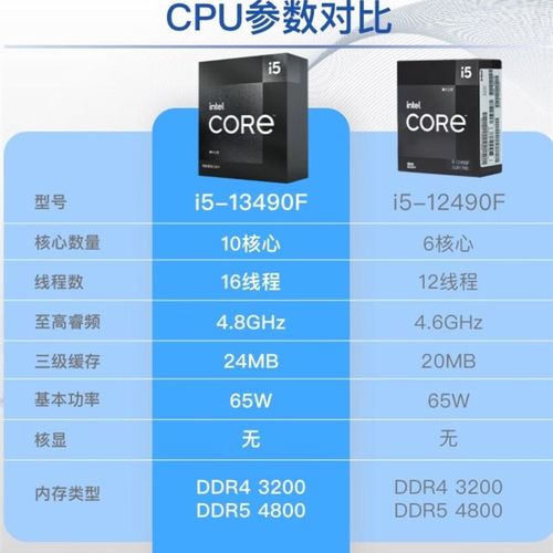 13代 CPU处理器 台式机 原盒 13代 i5-13490F【10核16线程】