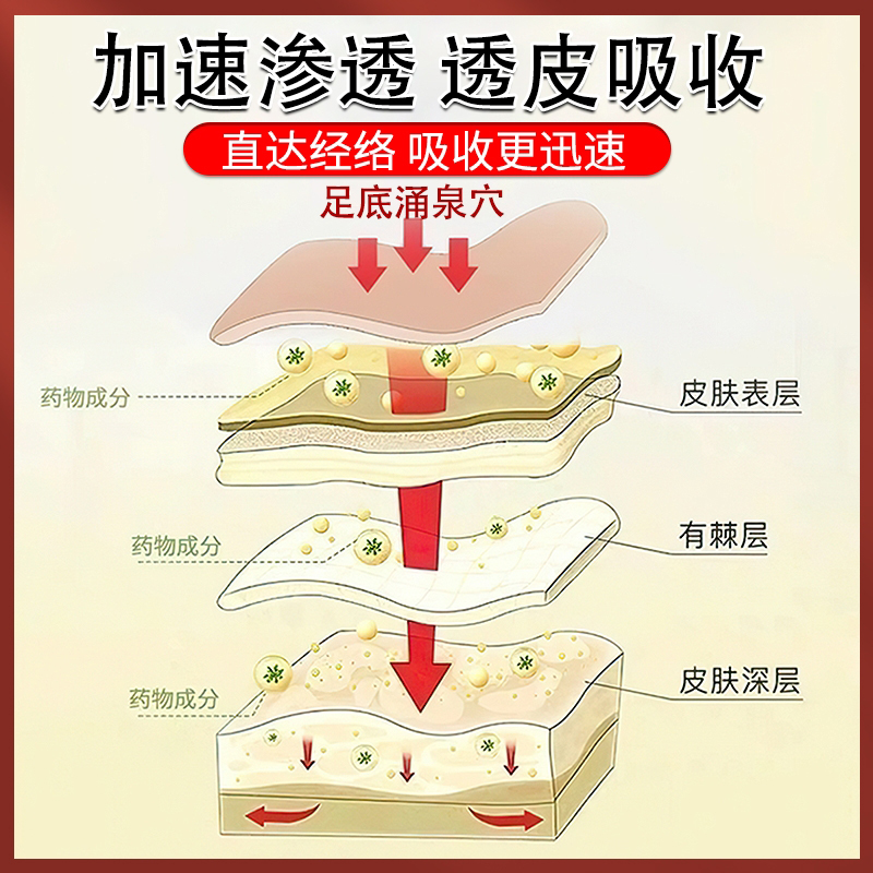 速发【一贴见效】耳鸣贴神经性耳鸣耳聋专用贴耳嗡耳闷足底贴穴位