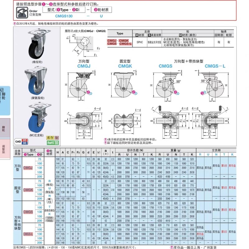 CMGJ/CMGK/CMGS-75/100/130/150/200-R-U-N-K脚轮中载型