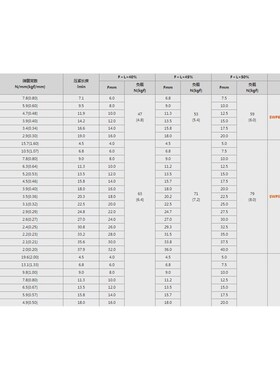 SWL/SWM/SWH矩形弹簧米思米型SWF6-15/2D0/25/30/35/40/8/10/12/5