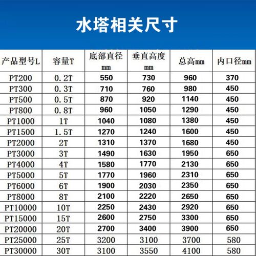 塑料水塔1/2/3/5/10吨储水罐大容量pe蓄水桶水箱2000升加厚超大号