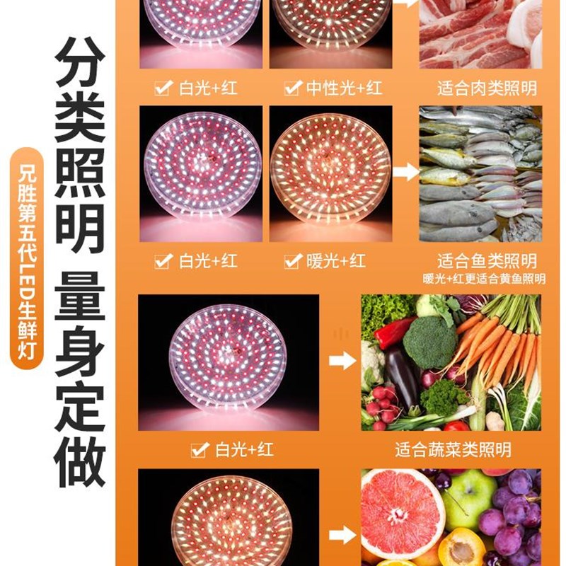 。生鲜灯猪肉蔬菜灯冷海鲜灯照明led卤J肉店熟食市场超市水果专用
