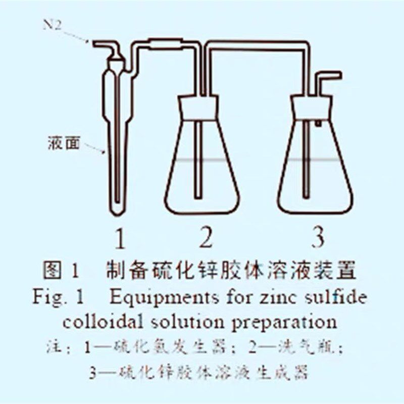 硫化氢测定 硫化氢发生器 硫化锌胶体溶液的制备溶液实验制备装置