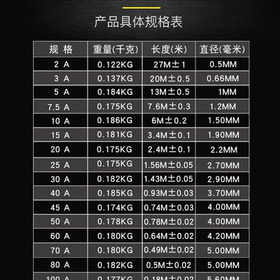 新品推荐大卷保险丝家用熔断器工厂用5A10A15A20A25A30A40A60A保