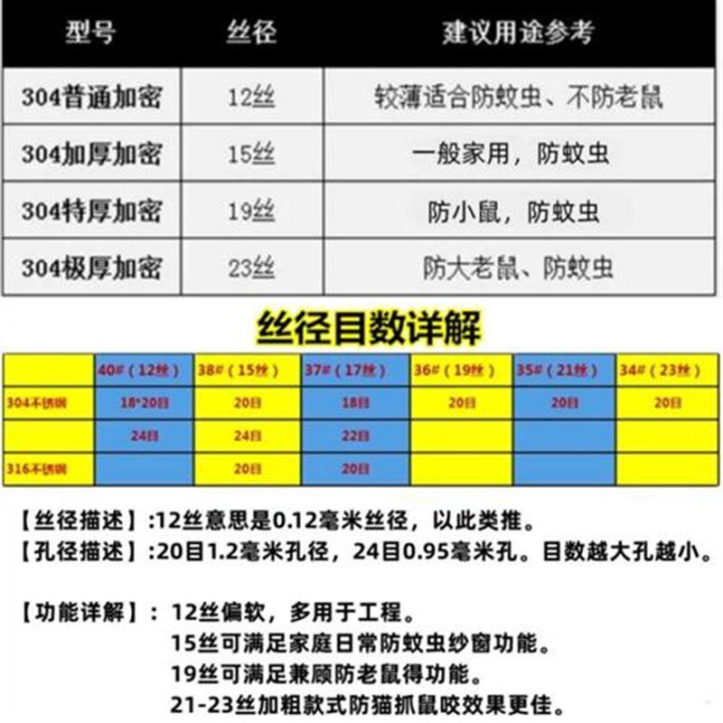 防蚊虫防老鼠金属网不锈钢纱窗网自装家用推拉式自换老式铁窗纱网