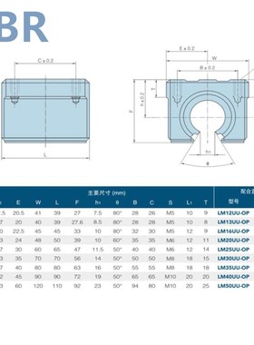 SBR10 SBR12 SBR16 SBR20 SBR25 SBR30 linear  Bearing Block op