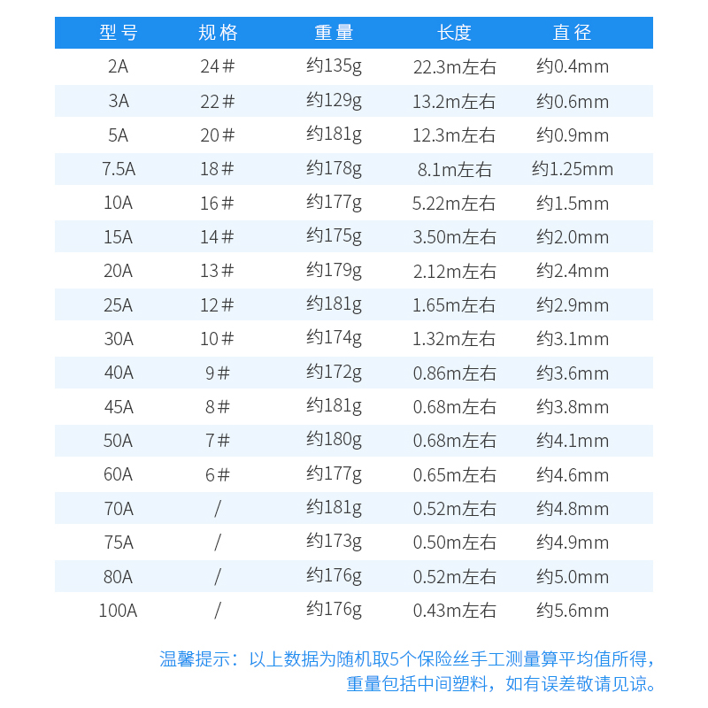 新品家用保险丝闸刀熔断15A10A老式刀闸F电闸铅丝熔丝50安 20A 30-封面