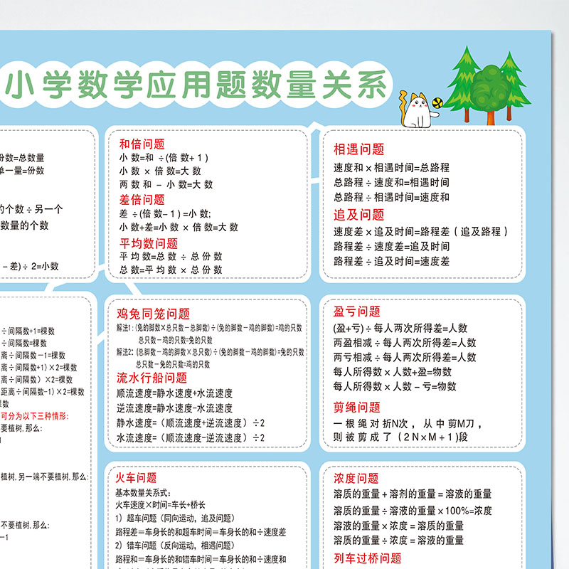 一年级到六年级小学数学常用公式定理挂图大全应用题数量关系墙贴