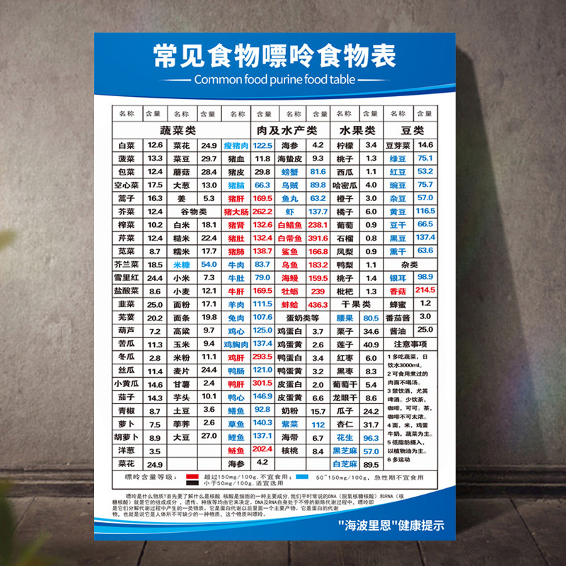 厂家高嘌呤食物表常见低卡食物热量表大全含量表卡路里膳食家用海