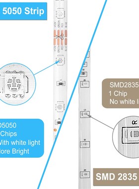 RGB LED Strip Light WIFI LED Lights Strip 12V RGB Tape LED R
