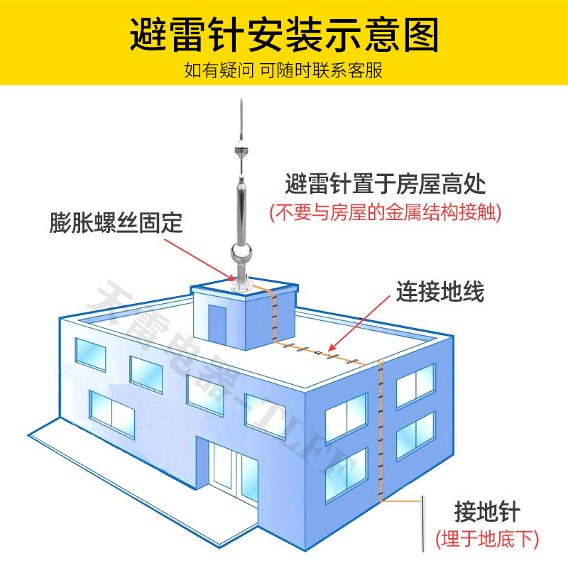 不锈钢避雷d针屋顶室外别墅家用工程工业定制接闪器热镀锌GH环形