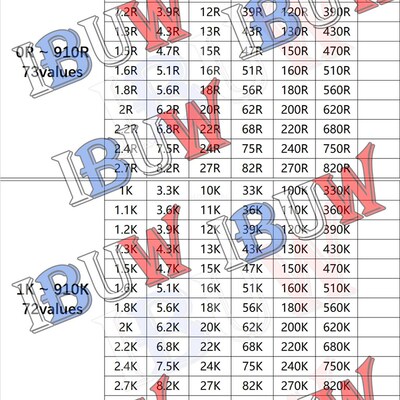4250PCS 8500PCS 8850PCS 0201 0402 0603 0805 1206 Resistor Sa