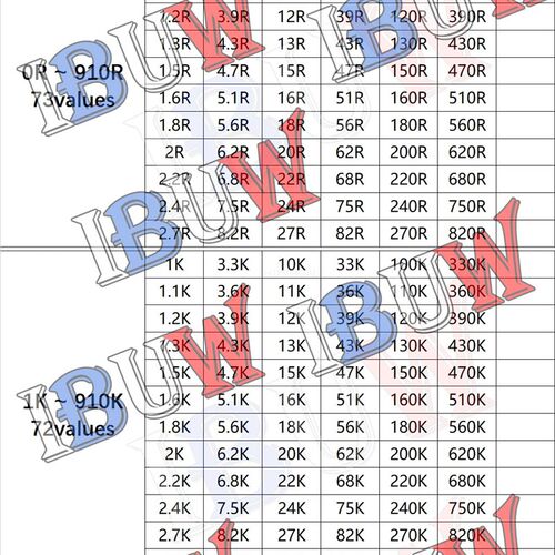 4250PCS 8500PCS 8850PCS 0201 0402 0603 0805 1206 Resistor Sa