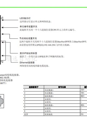 欧姆龙PLC英T尔网络模块CJ1W-E特N21/FLN22/CJEW-EIP21/1TN11