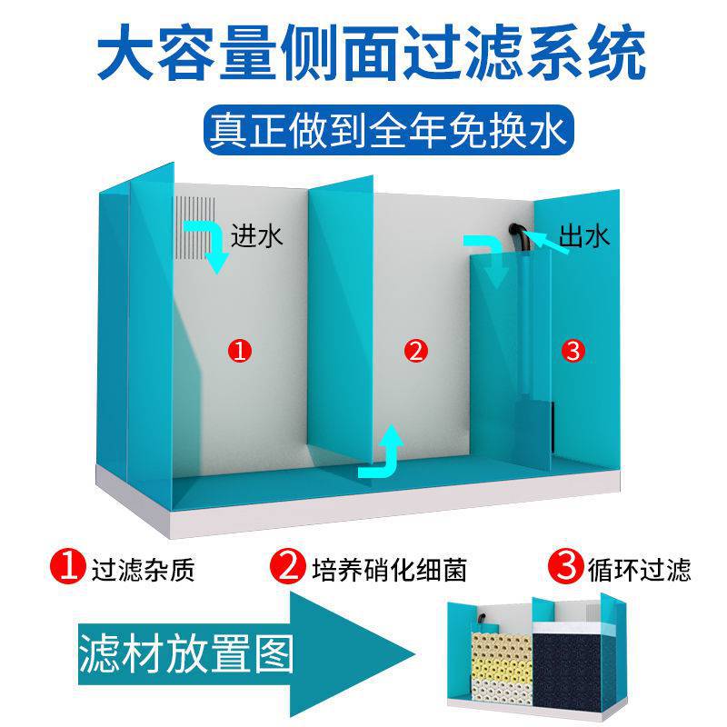 鱼缸客厅小型水j族箱超白玻璃免换水生态长方形迷你桌面家用缸
