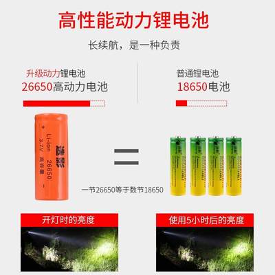 速发Ultrafire 5000LM Zoomable XM-L T6 LED Flashlight Torch L