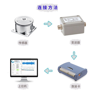 速发澄科高精度组合式荷重传感器CTBHZH