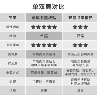 2023磁性黑板墙贴家用儿童房墙面装 饰涂鸦卡通造型贴纸环保可移除