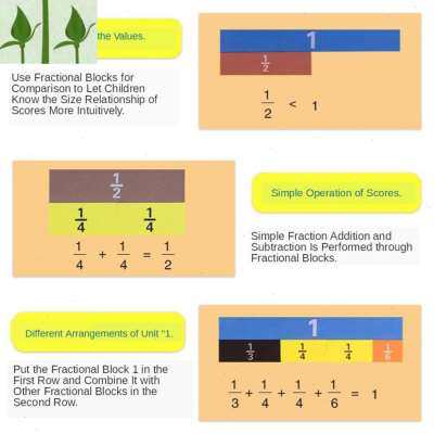 极速Magnetic Fraction Tiles Rainbown Math Learning Blocks Vi