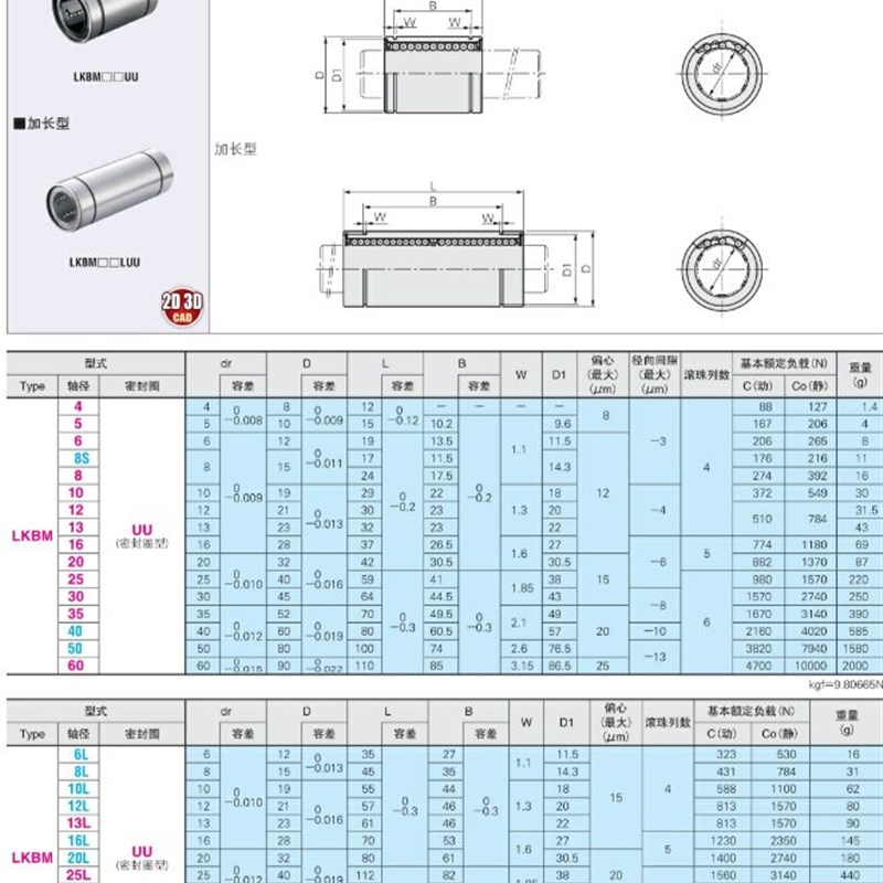 直线轴承LKBM4 5 6 8S 8 10 12 13 16 20 25 30 35 40 50 60 UU