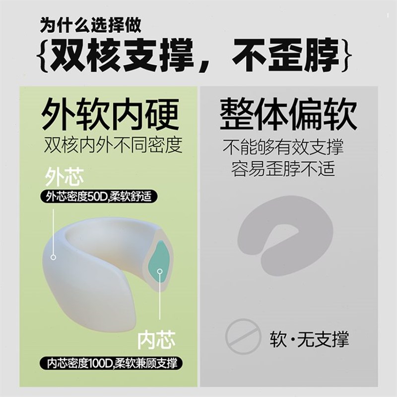 缇妮娅u型枕旅行颈枕头枕飞机枕头脖枕颈椎便携护颈脖子靠枕u形枕