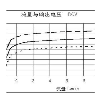 新品涡轮220管道式大功率试验家用户外野外水Q利发电机水力小型便