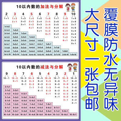 速发10以内加减法20以内加减法口诀表幼儿园一年级数字分解组成表