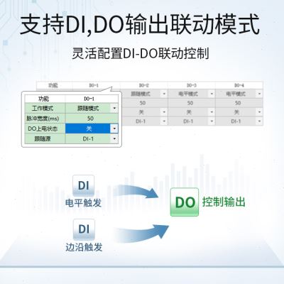 推荐模拟量采集控制转RS485232 串口IO联网模块继电器干湿节点信 电子元器件市场 模数转换器/数模转换器 原图主图