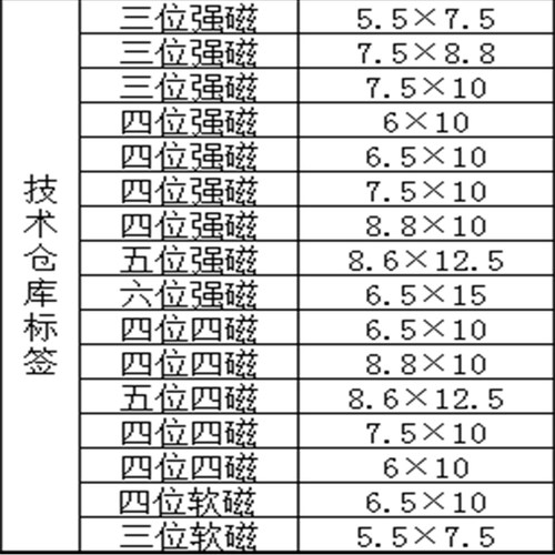 计数磁性标签牌货架强磁标识牌超市价格标签套轮盘材料卡物料仓库