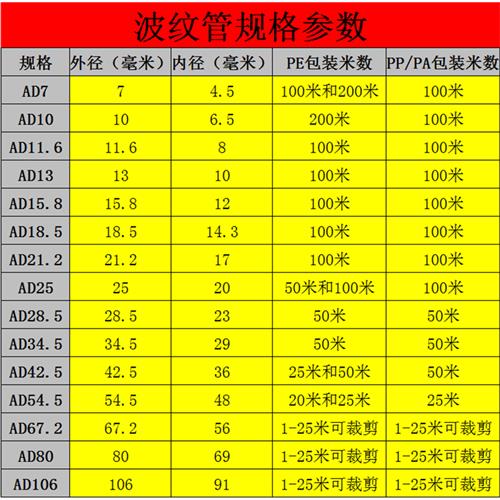 推荐PA尼龙塑料波纹管可开口穿线软管电线保护套管尼龙阻燃防水波