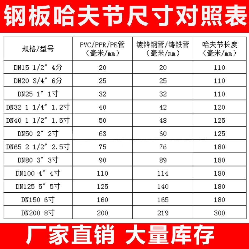 水管快速接头抢修器PPR钢板哈夫节抢修器PVC堵漏器抢修接抱箍抢修