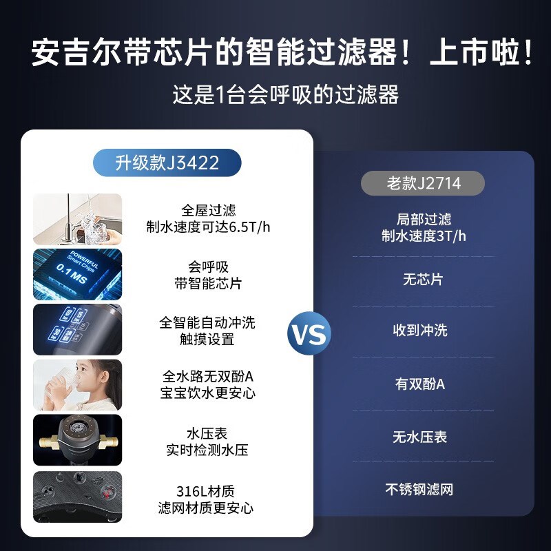 安吉尔全屋前置过滤器反冲洗w自来水净水器家用中央净水机J3422 厨房电器 净水器 原图主图