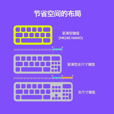 速发罗技(Logitech)MK245Nano无线键鼠套装电脑台式机笔记本迷