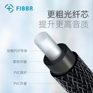 新品FIBBR光纤Shpdif音频线 数字功放方口同轴连接HIFI音响5.1发