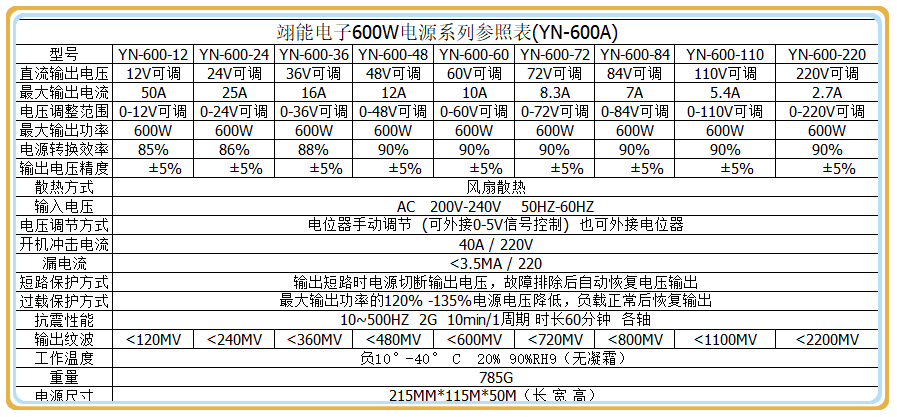 可调流LED广告灯箱转V022021W电压60Q开关电源 电12V直大功率新品