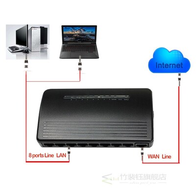 9port wired router RTL8196E Chip SOHO plastic box DHCP ether
