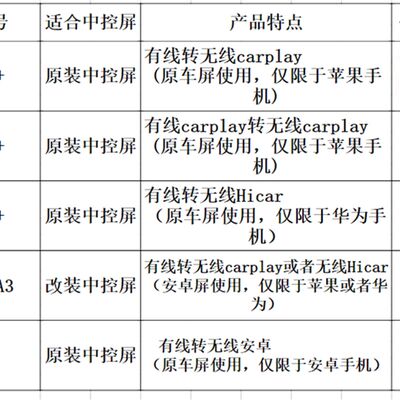 速发比亚迪F3汉秦PLUS唐新能源宋/Pro元MAX无线carplay盒子投屏器