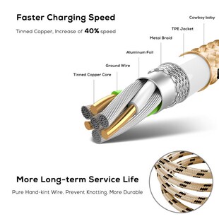 推荐 Cable 3GS iPad SUPTEC iPhone USB for Pin