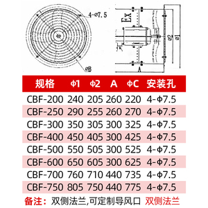 消防管道CBF防爆轴流风机强力防爆型220V380工业静音耐高温排风扇