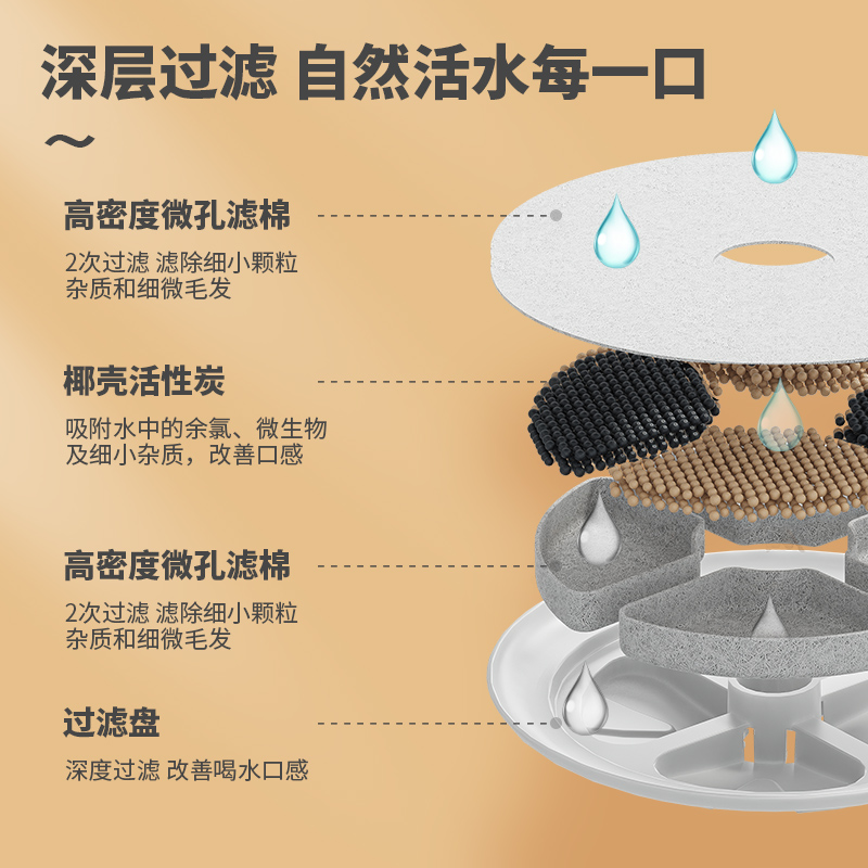猫咪饮水机自动循环智能流动狗狗喝水器过滤活水不湿嘴宠物饮水器