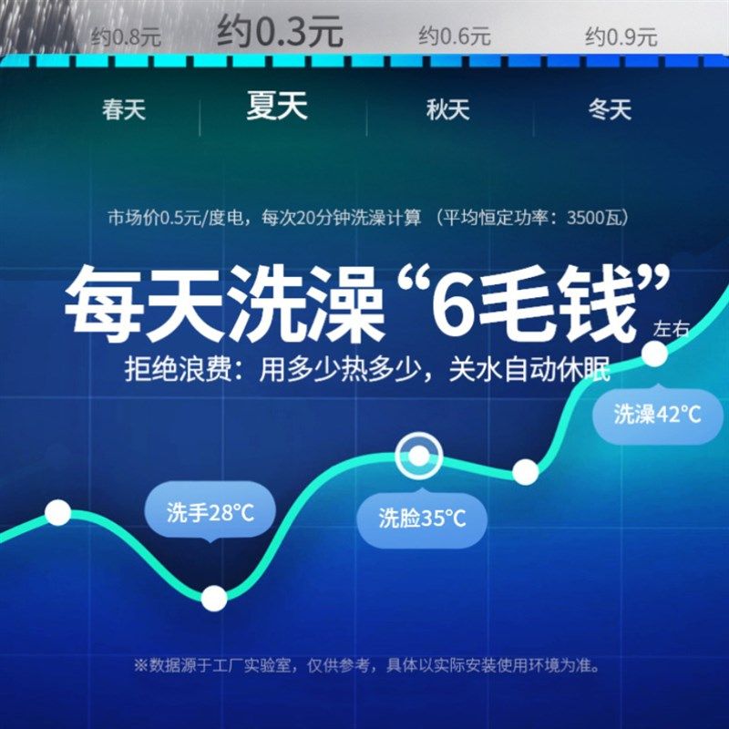 租房洗澡神器自动加热宿舍工地便携式农村冬季新款速热淋浴器家用