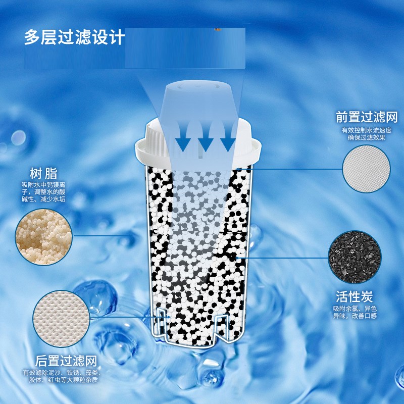 适用皇思 SANSUI山水EF-1079 得利安terraillon 丁普乐净水壶滤芯