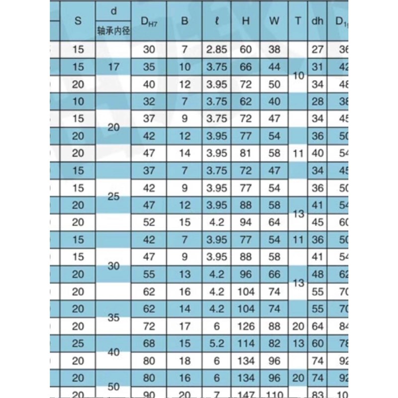 带卡簧方法兰双轴承嵌入型n带座轴承BGSZB-6205ZZ BFU41固定轴承