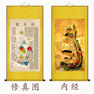 修真图内经图气功小周天青龙白虎穴位养生哲学装饰画丝绸卷轴挂画