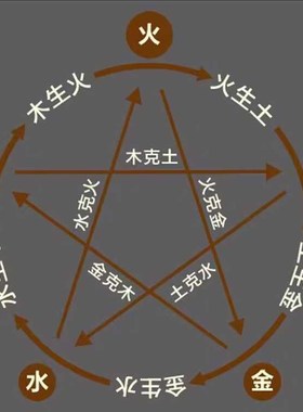 天然五色水晶碎石风水五彩石散装原石五行石消磁石聚宝盆居家摆件