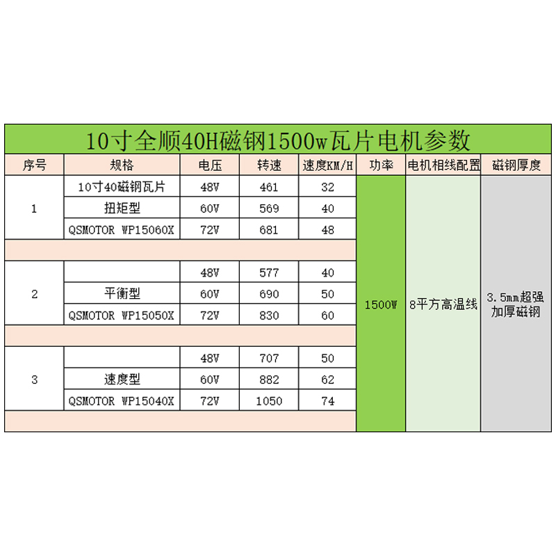 全顺10寸二代40H1500W瓦片电机WP省电增强版镂空电动车电摩电机