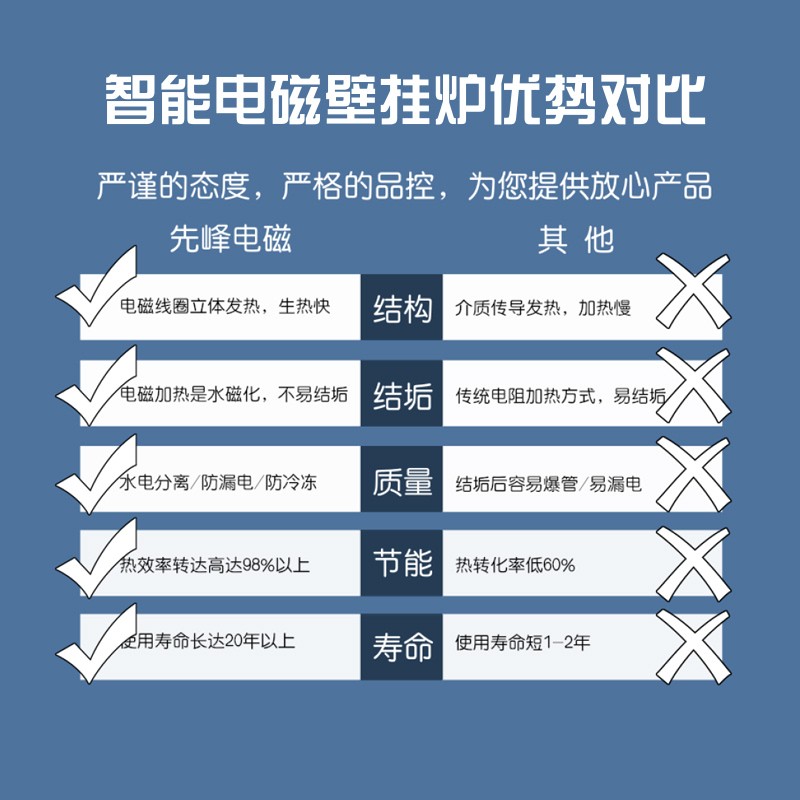 工业级先峰智能电磁壁挂炉家用220V商用380V变频加热节能采暖炉