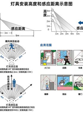 2V06雷达人体感应射灯led户外家用庭院I照明超亮监控防水投光灯22